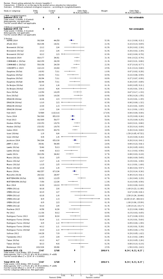 Analysis 3.16