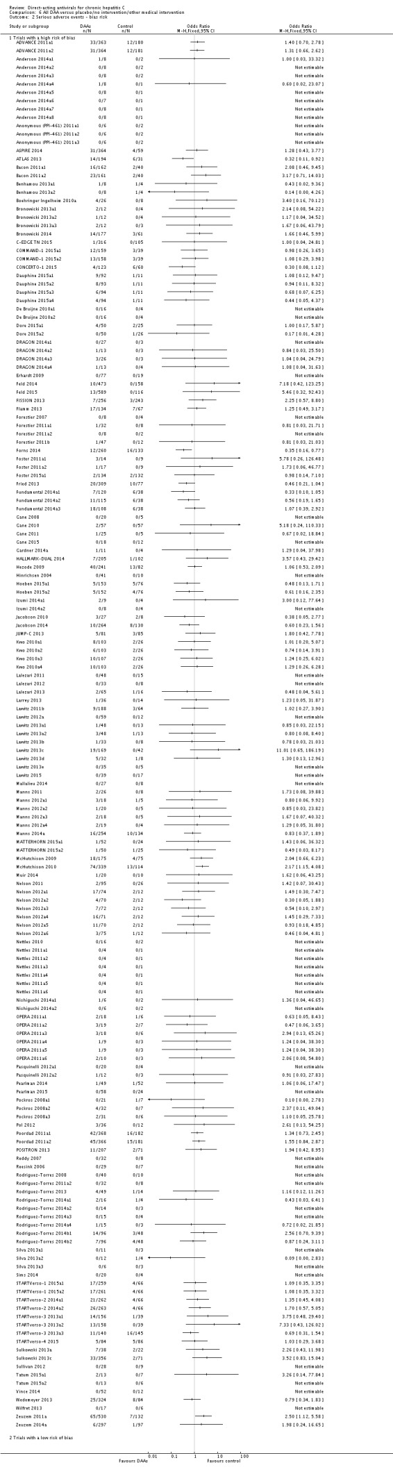 Analysis 6.2