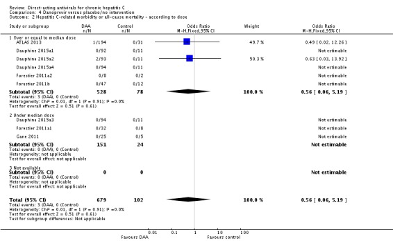 Analysis 4.2