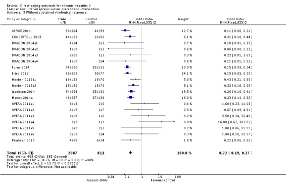 Analysis 10.5