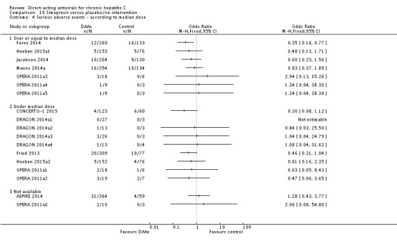 Analysis 10.4