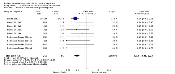 Analysis 11.5