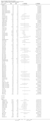Analysis 2.7