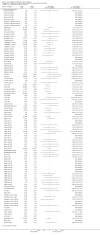 Analysis 2.2