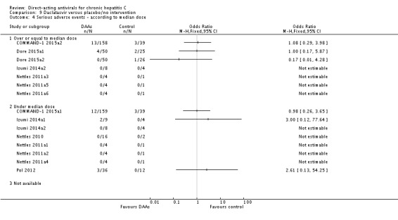 Analysis 9.4