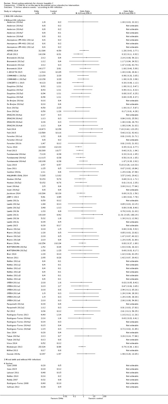 Analysis 2.5