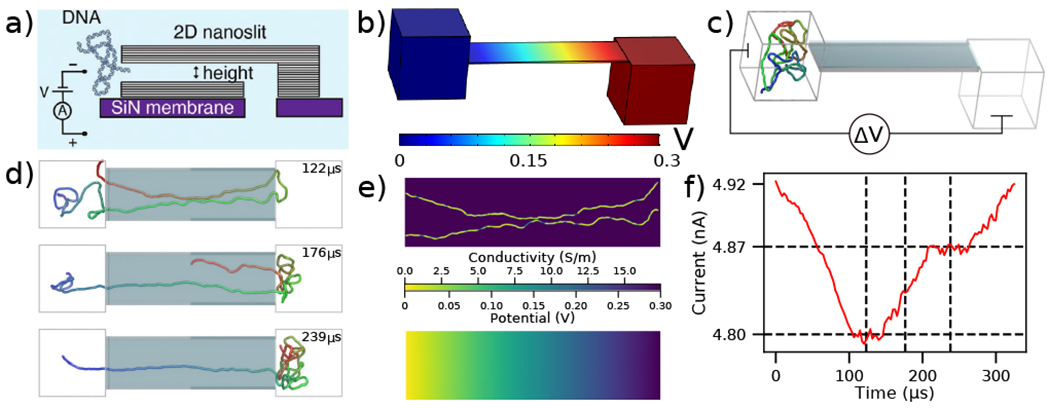 Figure 2: