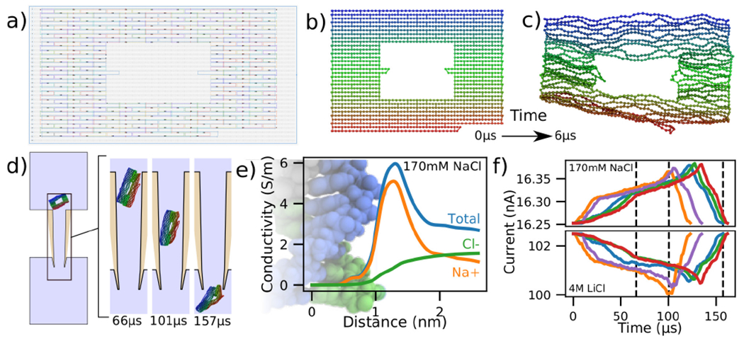 Figure 5: