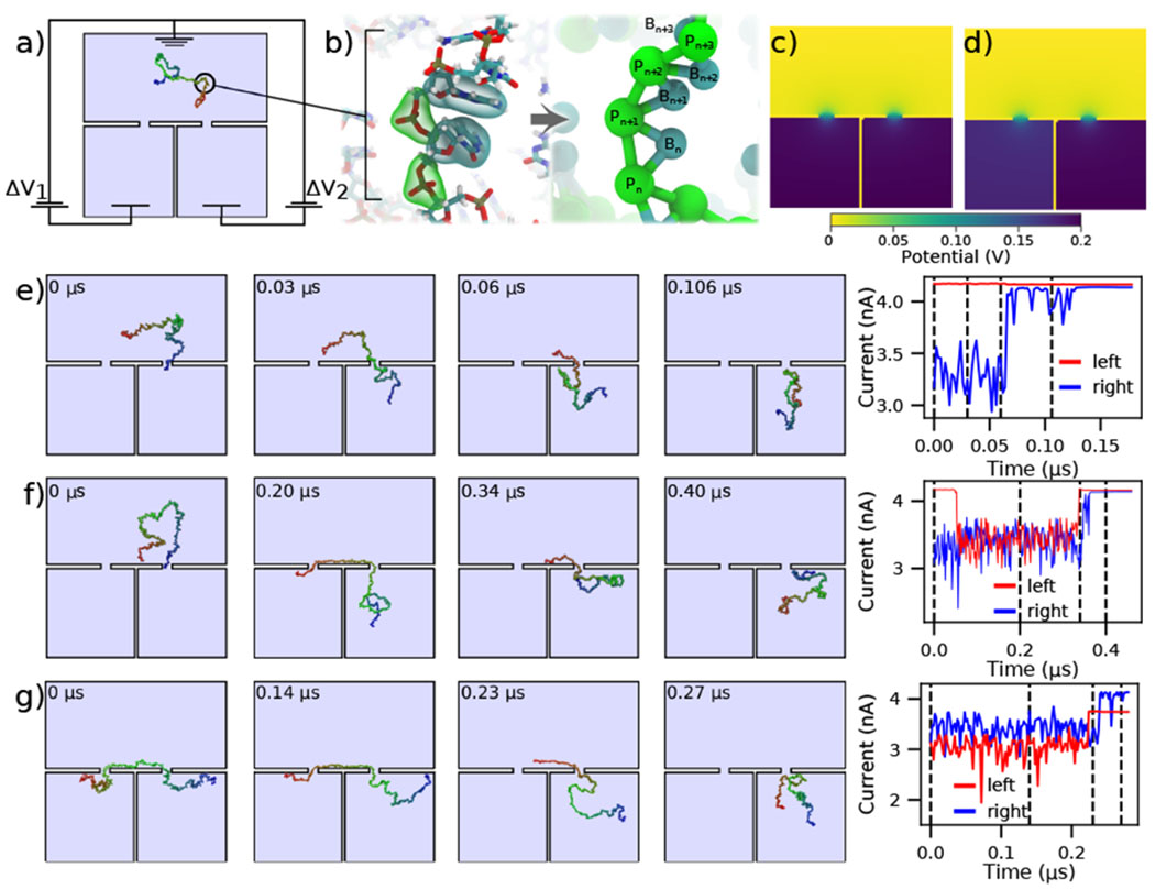 Figure 3: