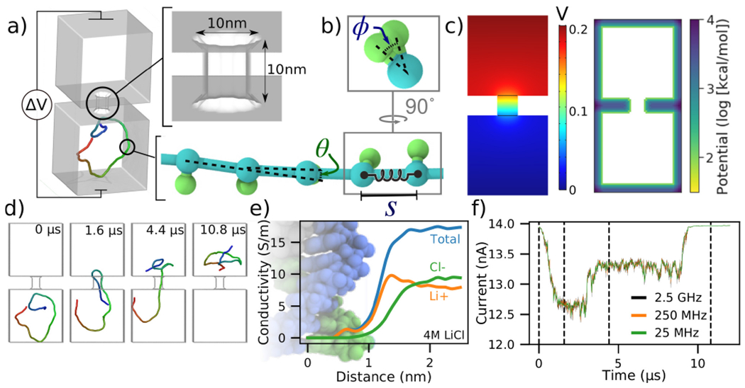 Figure 1: