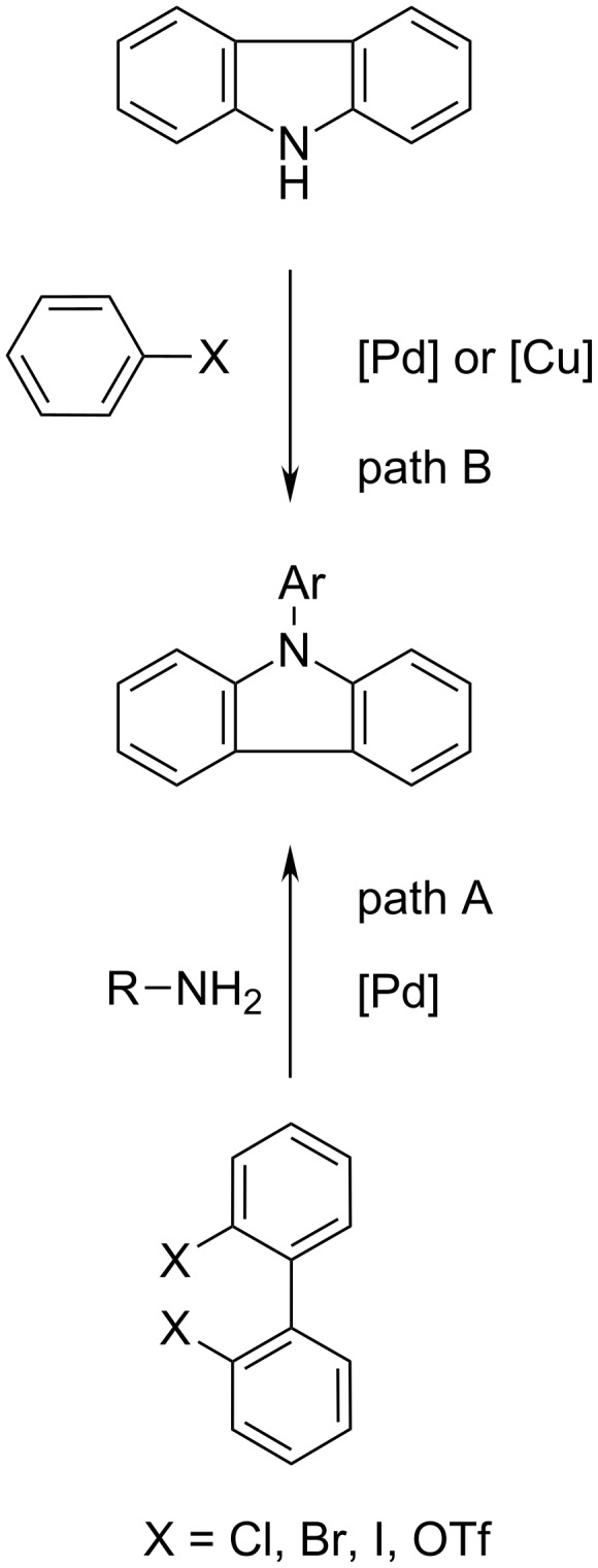 Scheme 1