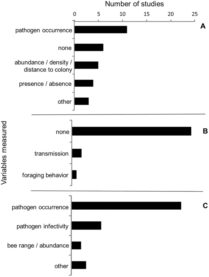 Fig 7