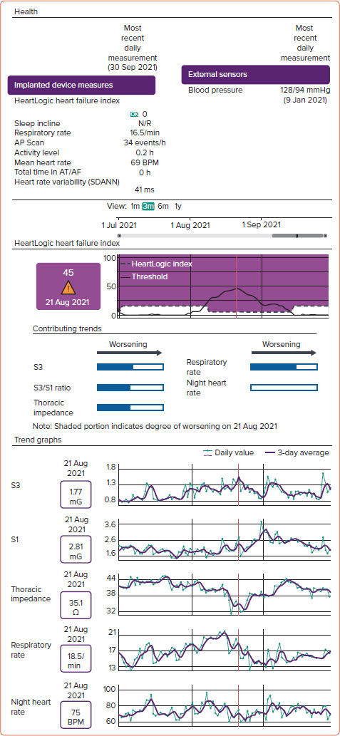 Figure 3: