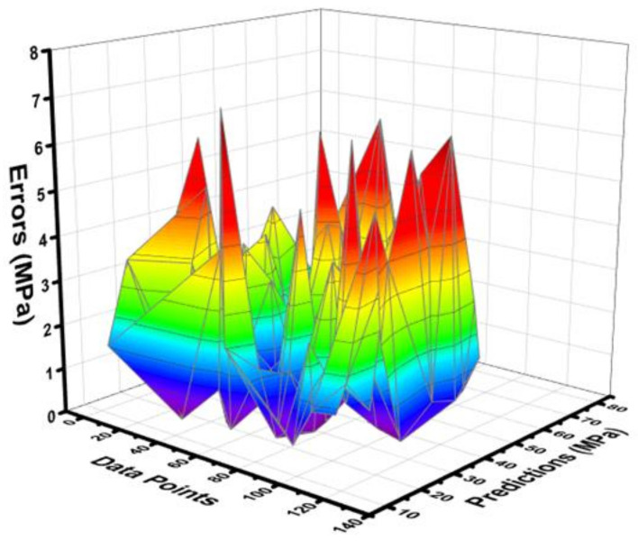 Figure 14