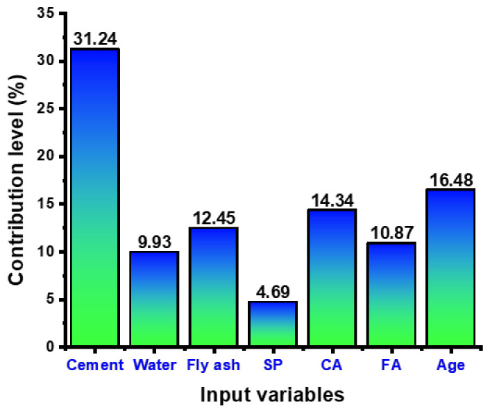 Figure 16