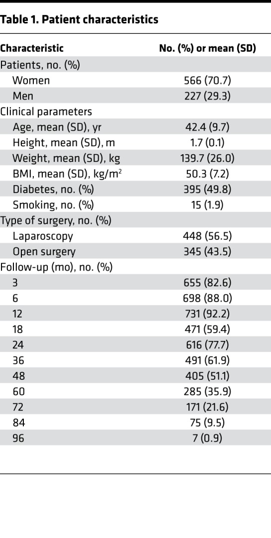 graphic file with name jciinsight-3-122011-g097.jpg