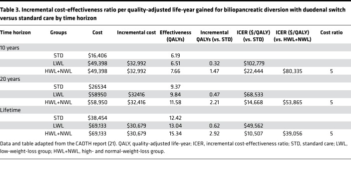 graphic file with name jciinsight-3-122011-g099.jpg