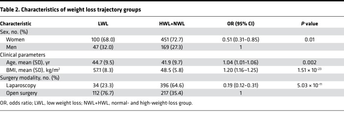 graphic file with name jciinsight-3-122011-g098.jpg