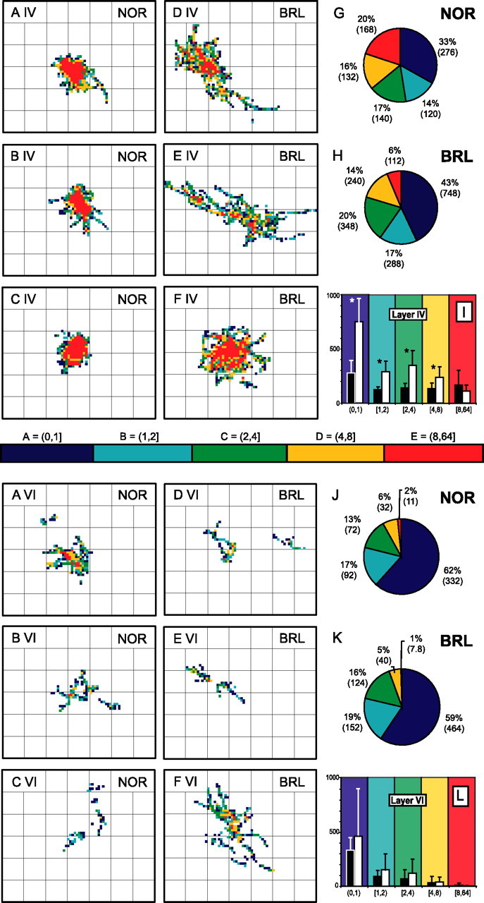 Figure 10.