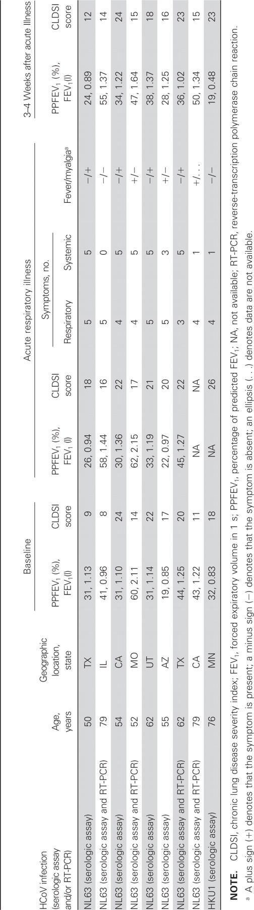 Table 6