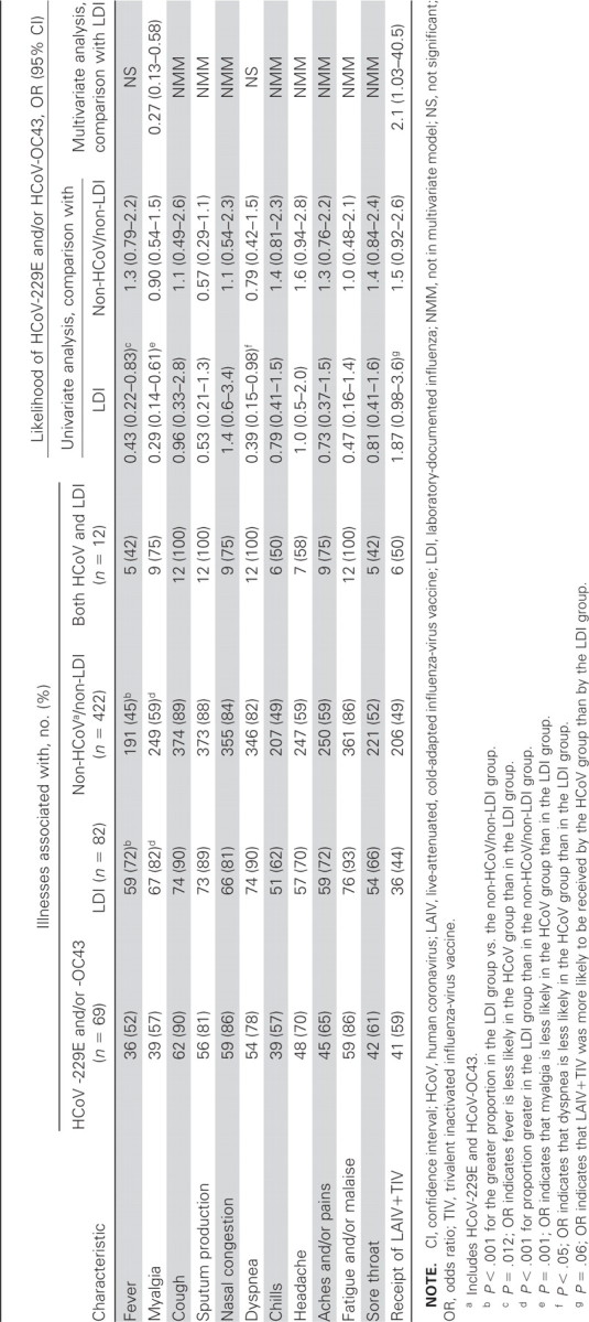 Table 4