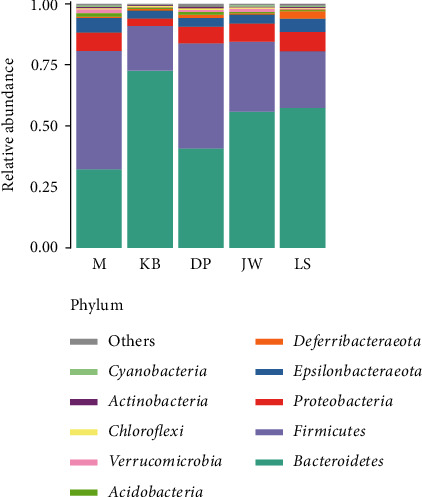 Figure 5