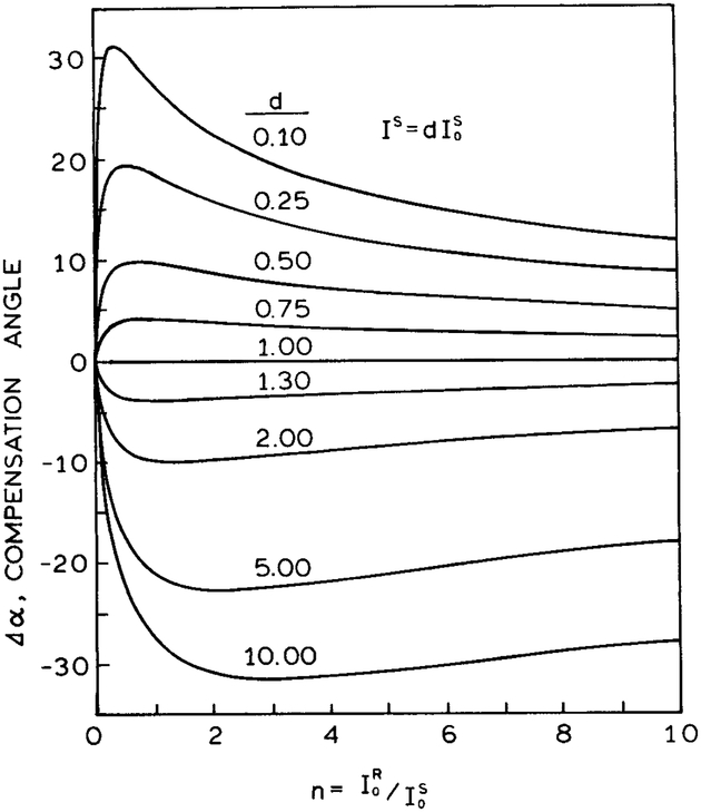 Fig. 11.