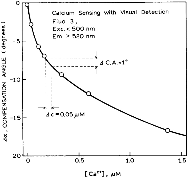 Fig. 10.