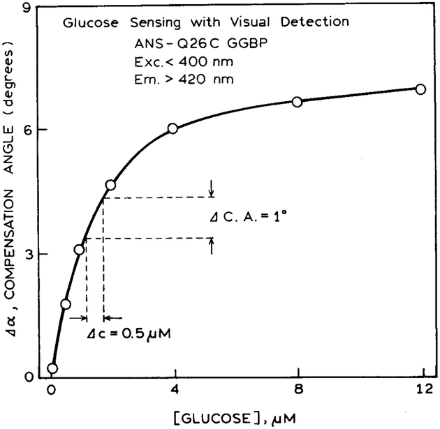 Fig. 9.