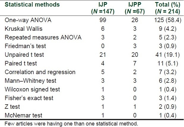 graphic file with name JPP-2-85-g002.jpg