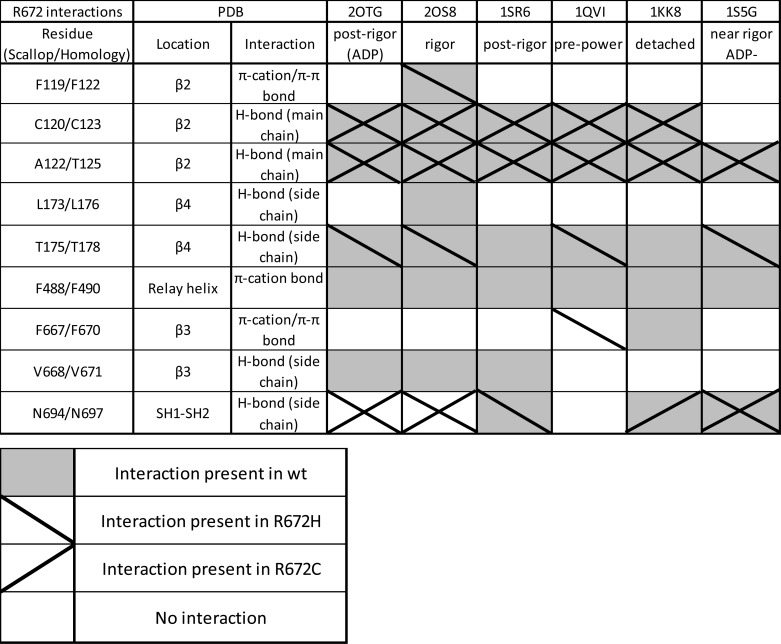 graphic file with name zbc020164270t002.jpg