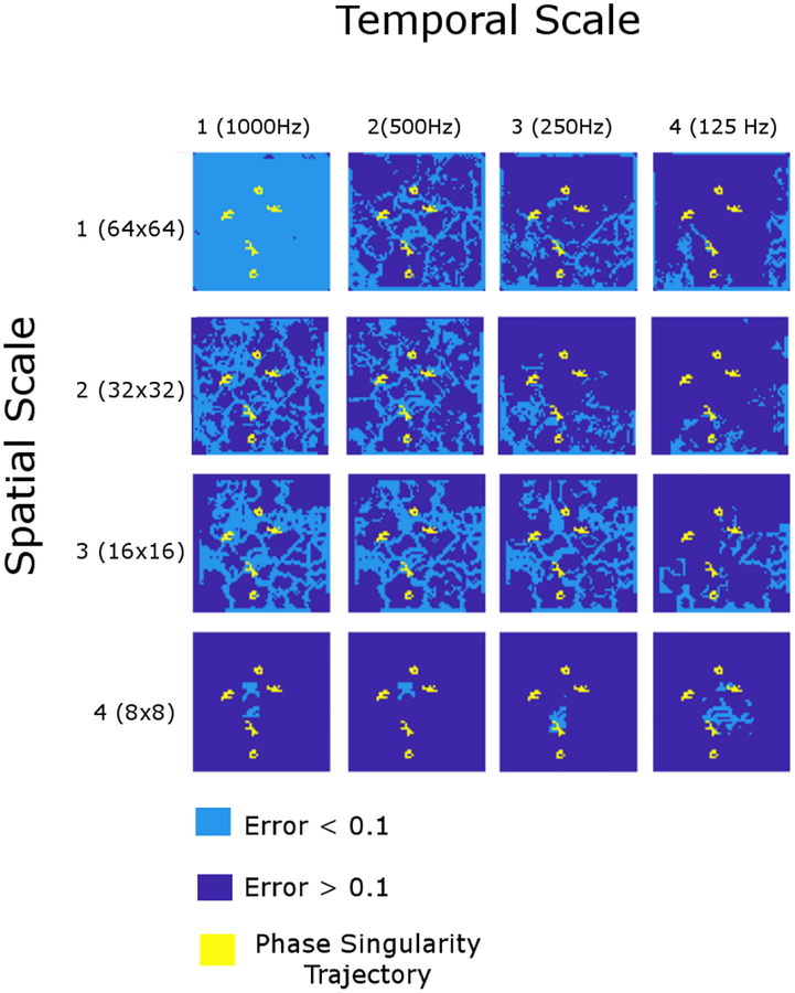 Figure 6: