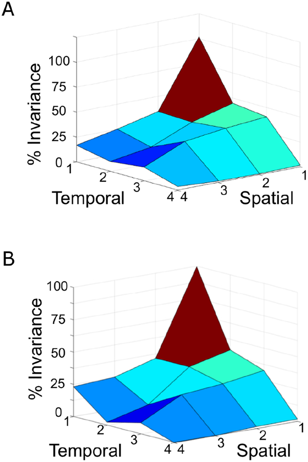 Figure 7: