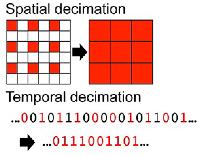 Figure 2: