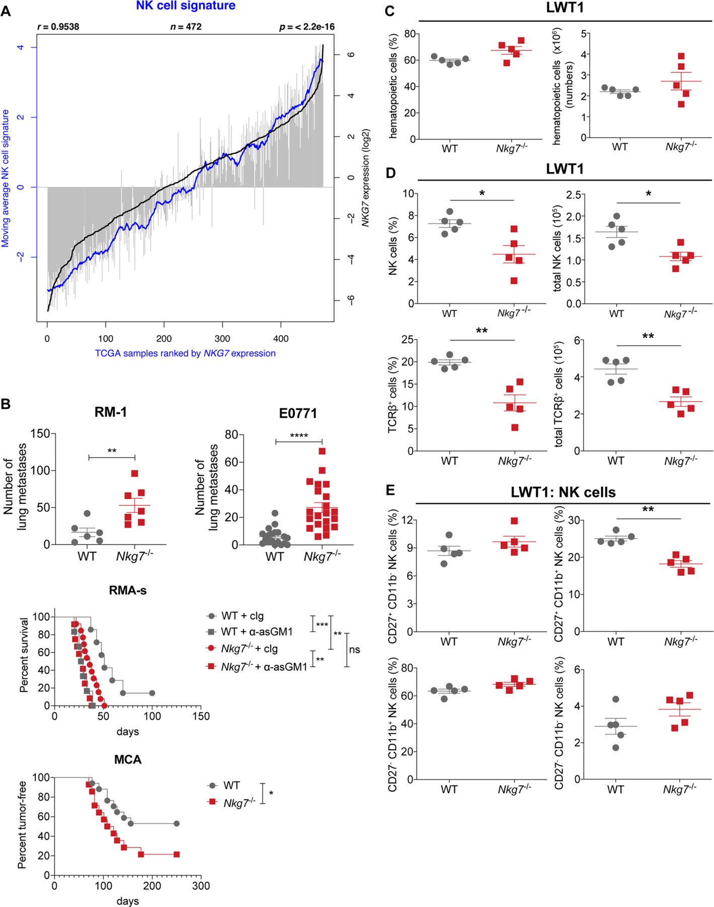 Extended Data Fig. 5 |