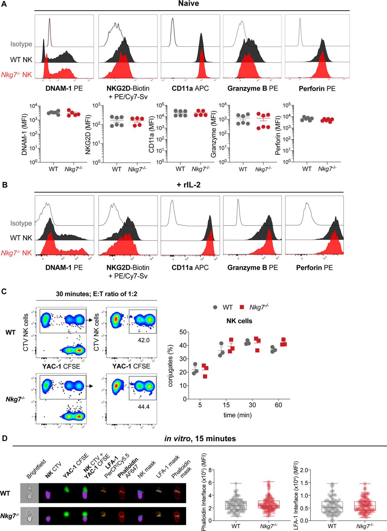 Extended Data Fig. 6 |