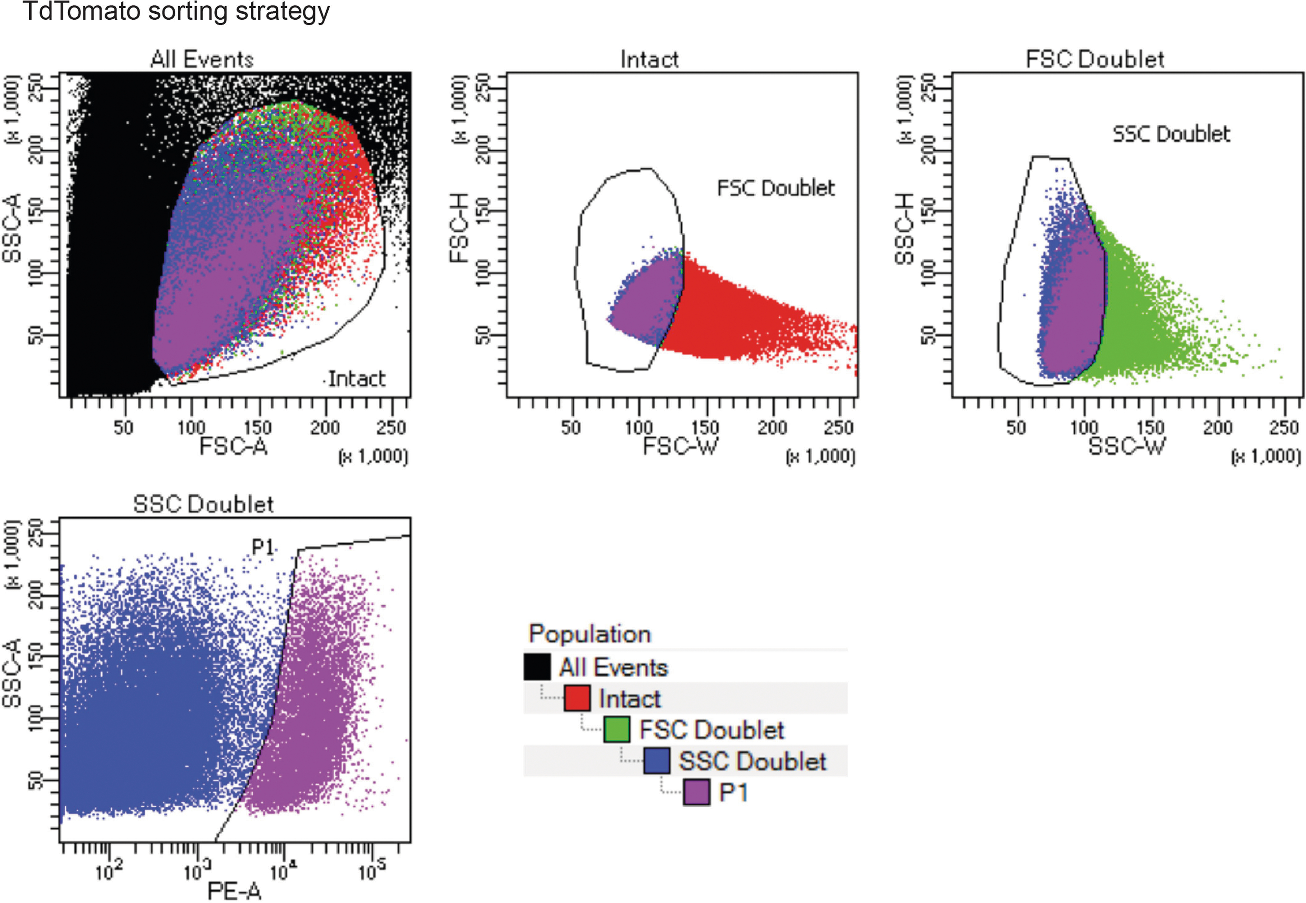 Extended Data Fig. 2 |