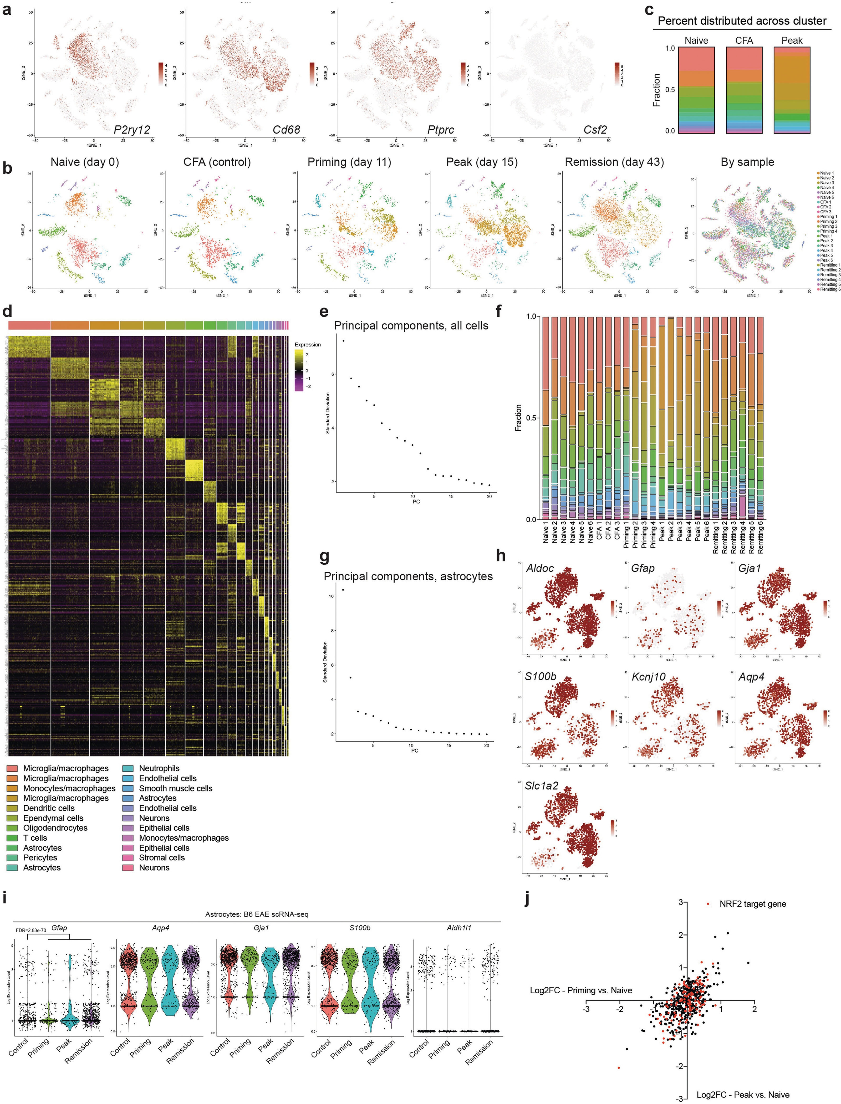 Extended Data Fig. 1 |