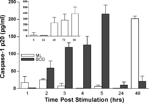 FIG. 6.