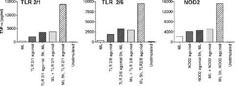 FIG. 7.