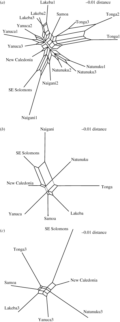 Figure 5.