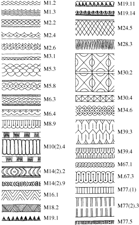 Figure 3.