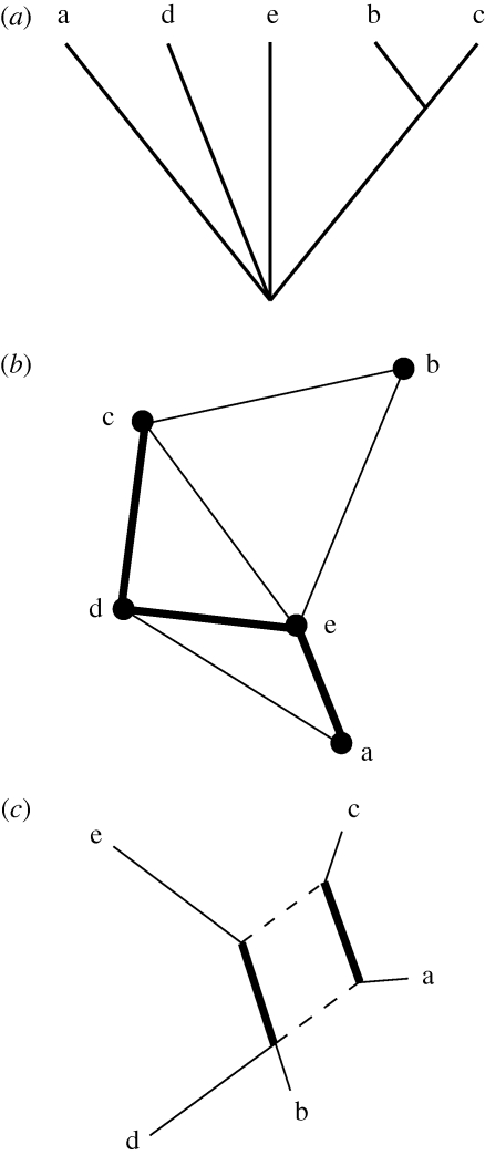 Figure 2.