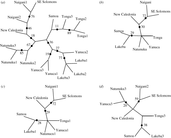 Figure 4.