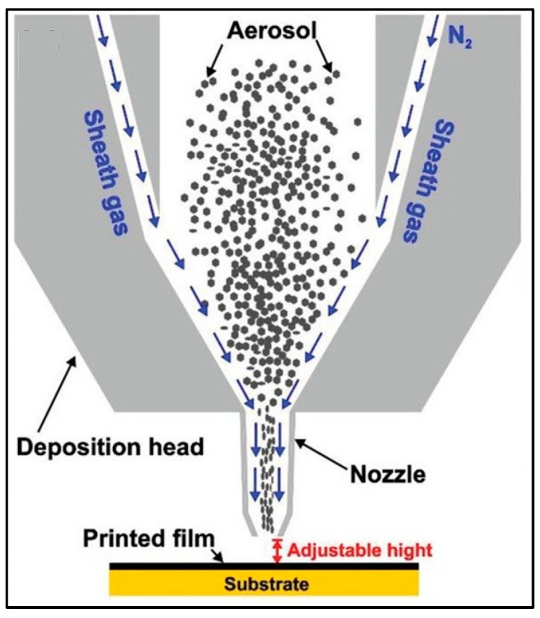 Figure 10