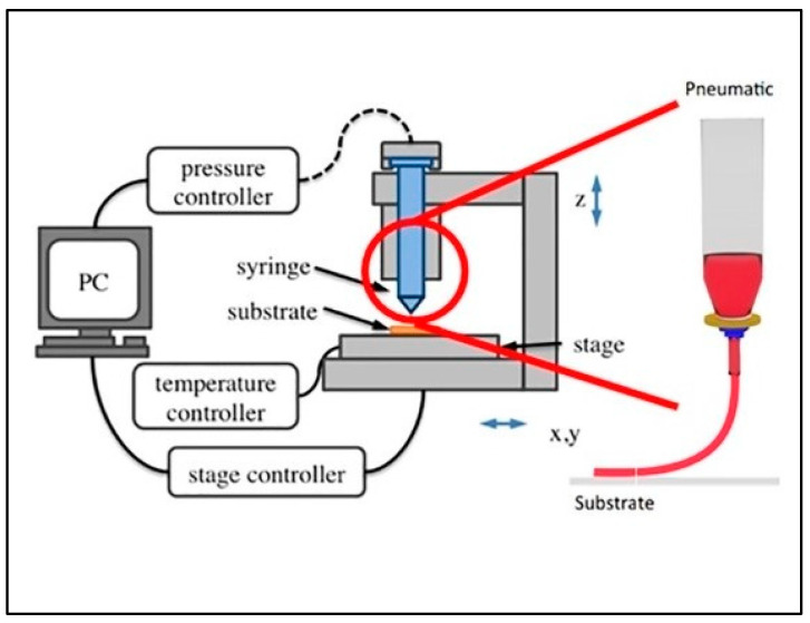 Figure 9