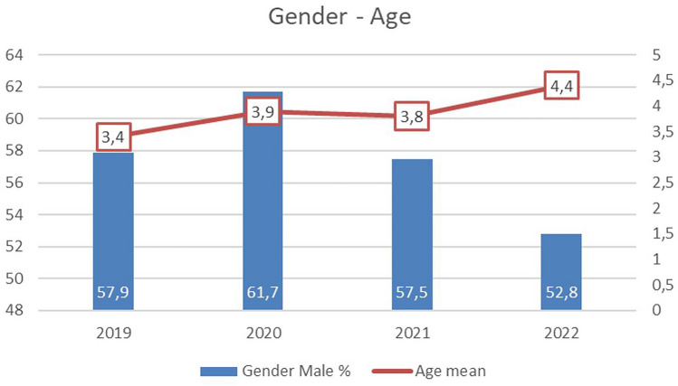 Fig. 4