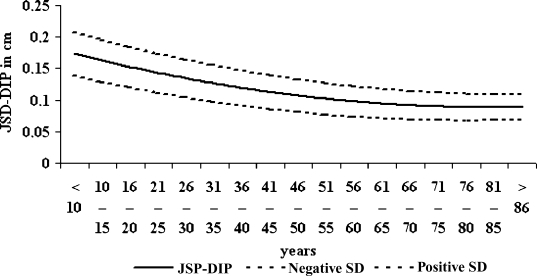 Fig. 3