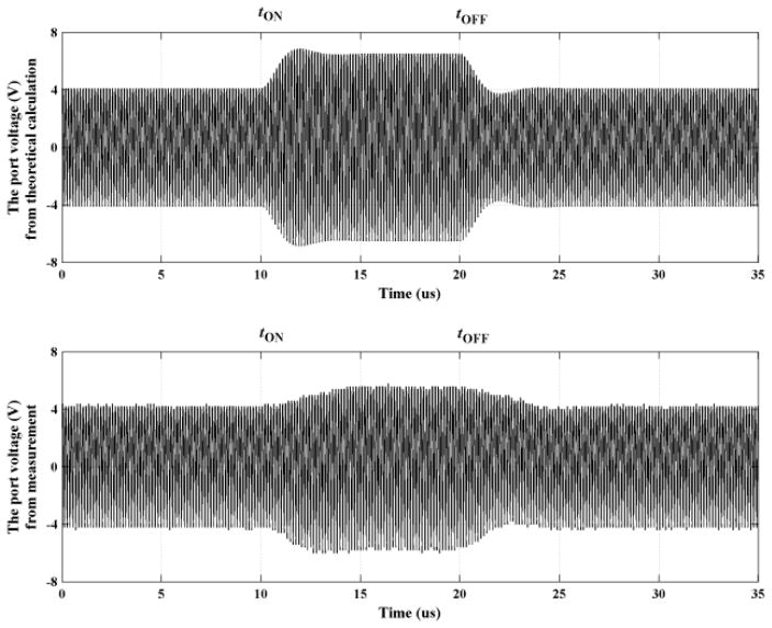 Fig. 9