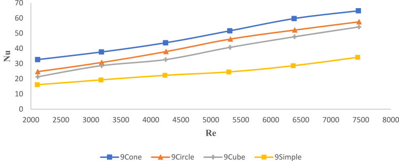Fig. 10